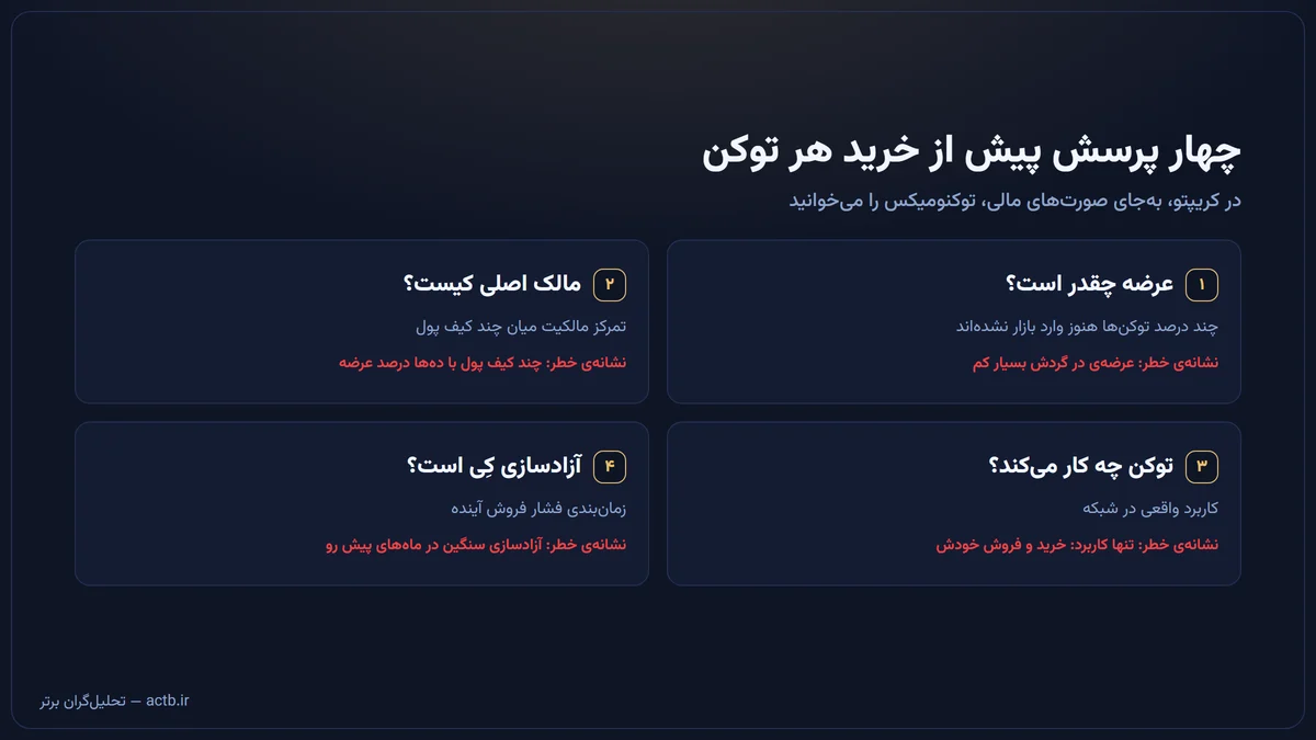 چهار پرسش توکنومیکس: عرضه، توزیع مالکیت، کاربرد توکن و برنامهی آزادسازی
