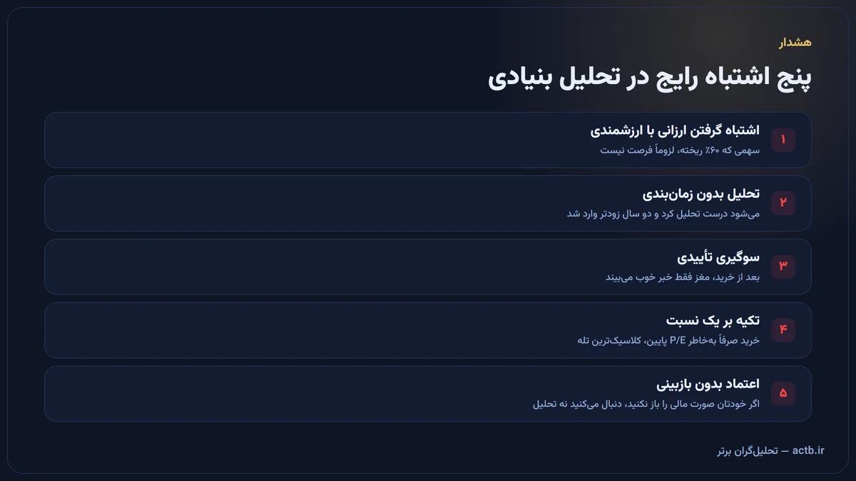 پنج اشتباه رایج در تحلیل بنیادی که سرمایه را از بین میبرد