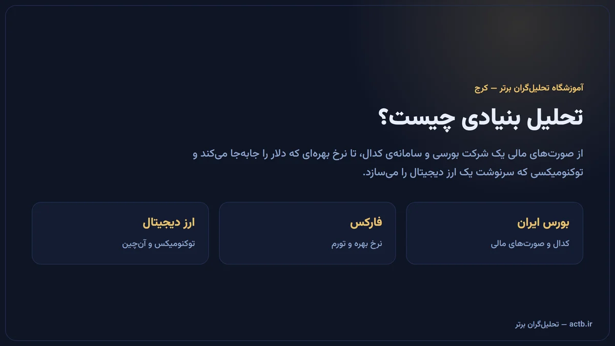 تحلیل بنیادی چیست؟ از صورتهای مالی بورس تا اخبار فارکس و کریپتو