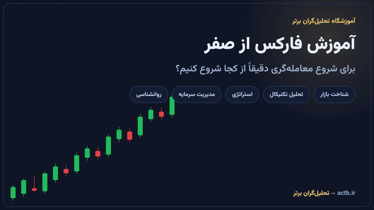 آموزش فارکس از صفر؛ برای شروع معاملهگری دقیقاً از کجا شروع کنیم؟