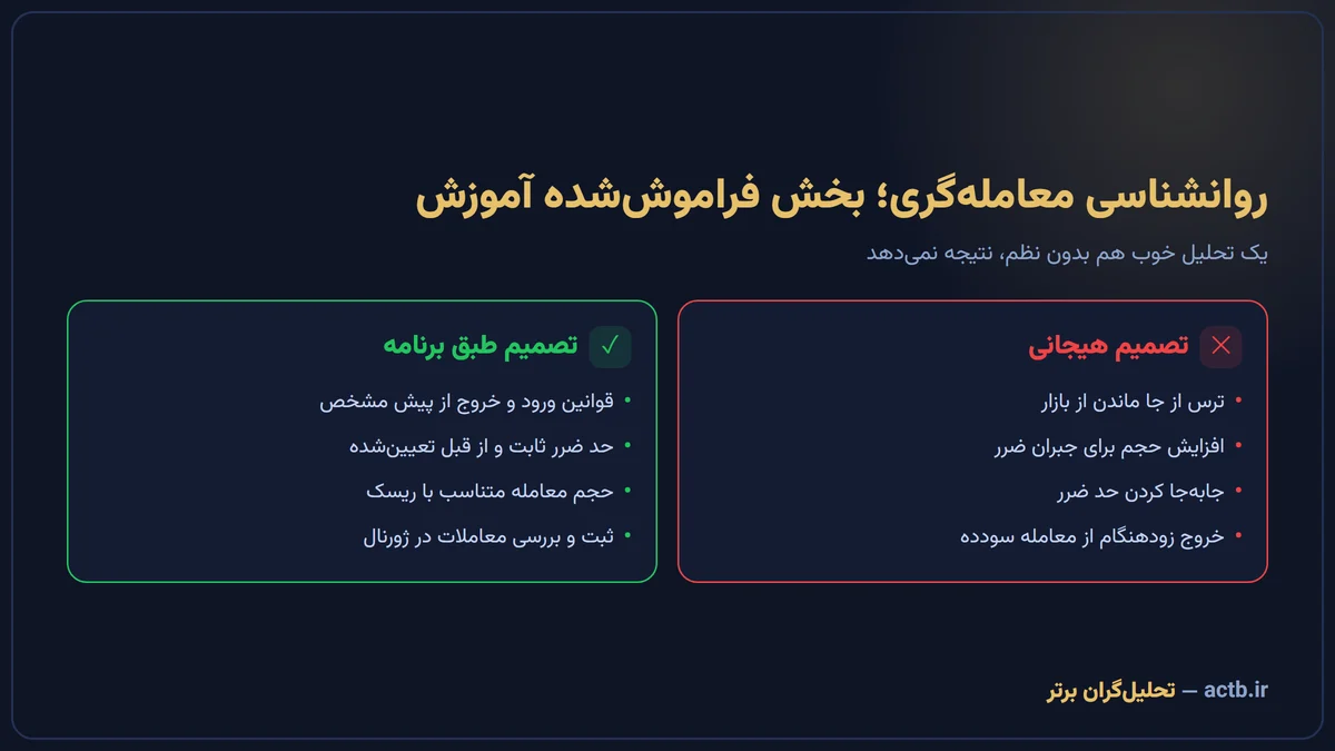 تفاوت تصمیم هیجانی و تصمیم طبق برنامه در معاملهگری