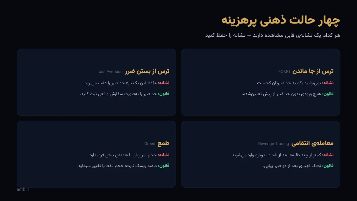 چهار حالت ذهنی پرهزینه در معاملهگری و رفتار قابل مشاهدهی هرکدام