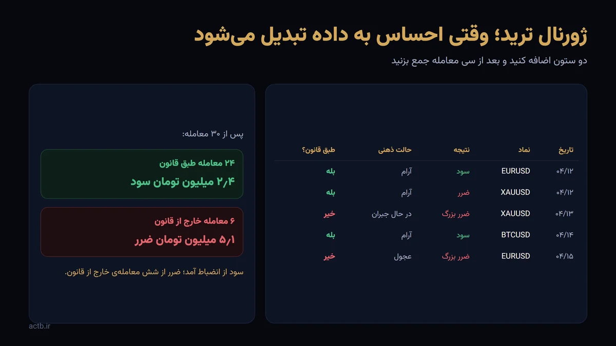 ستون احساس در ژورنال ترید و آنچه بعد از یک ماه نشان میدهد