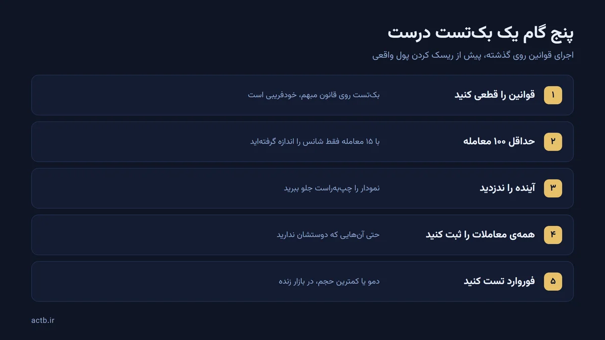 پنج گام یک بکتست درست