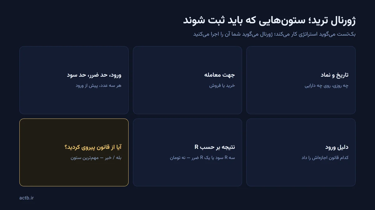 ستونهای ضروری یک ژورنال ترید